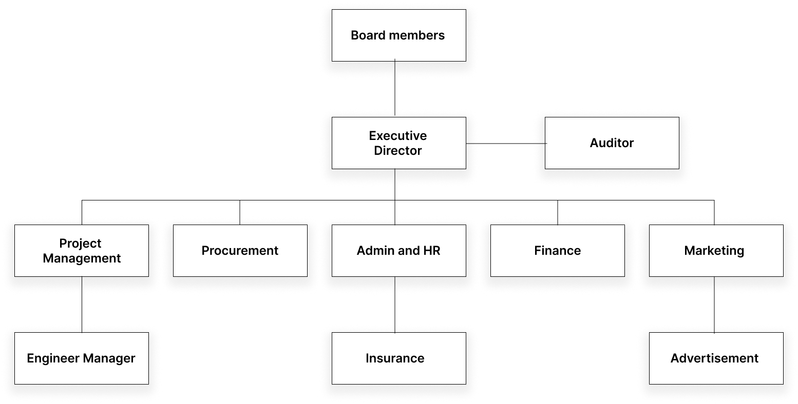 alphajoe organogram image